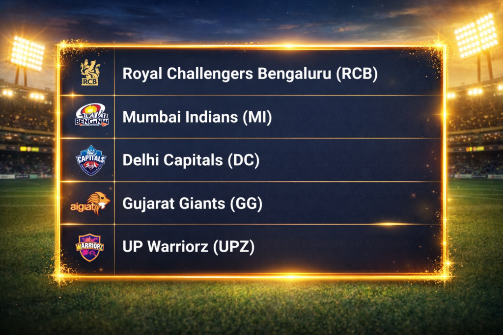 Trusted Online Cricket ID
